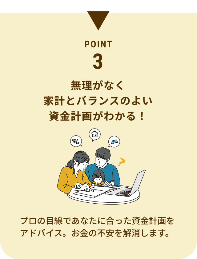 POINT3 無理がなく家計とバランスのよい資金計画がわかる！ プロの目線であなたに合った資金計画をアドバイス。お金の不安を解消します。